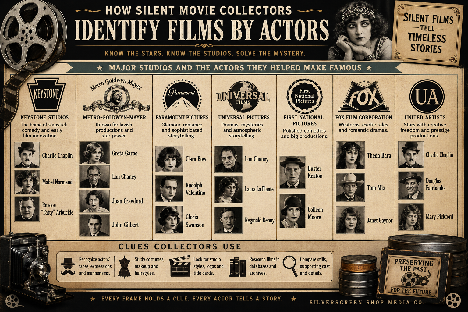 How Silent Movie Collectors Identify Films by Specific Actors