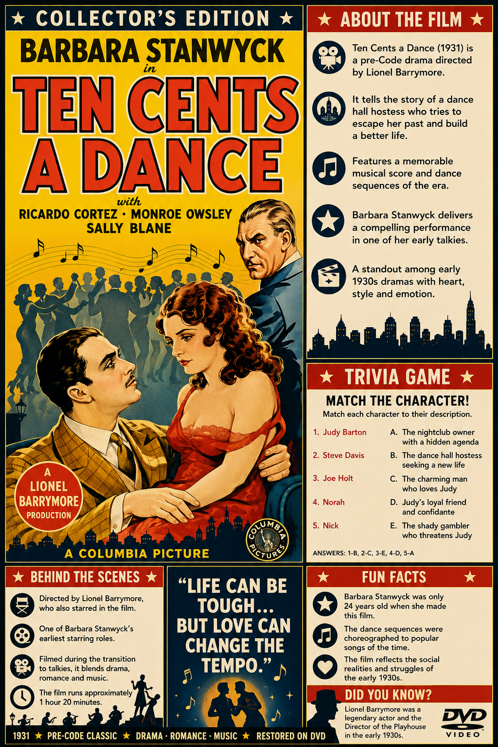 Ten Cents a Dance (1931) Pre-Code Drama DVD Collector Edition