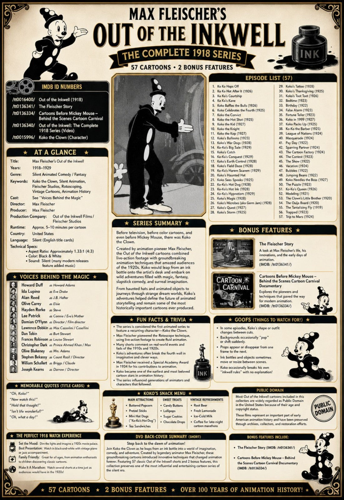 Max Fleischer Out of the Inkwell 1918 Classic Cartoon Collection DVD Bonus Feat.