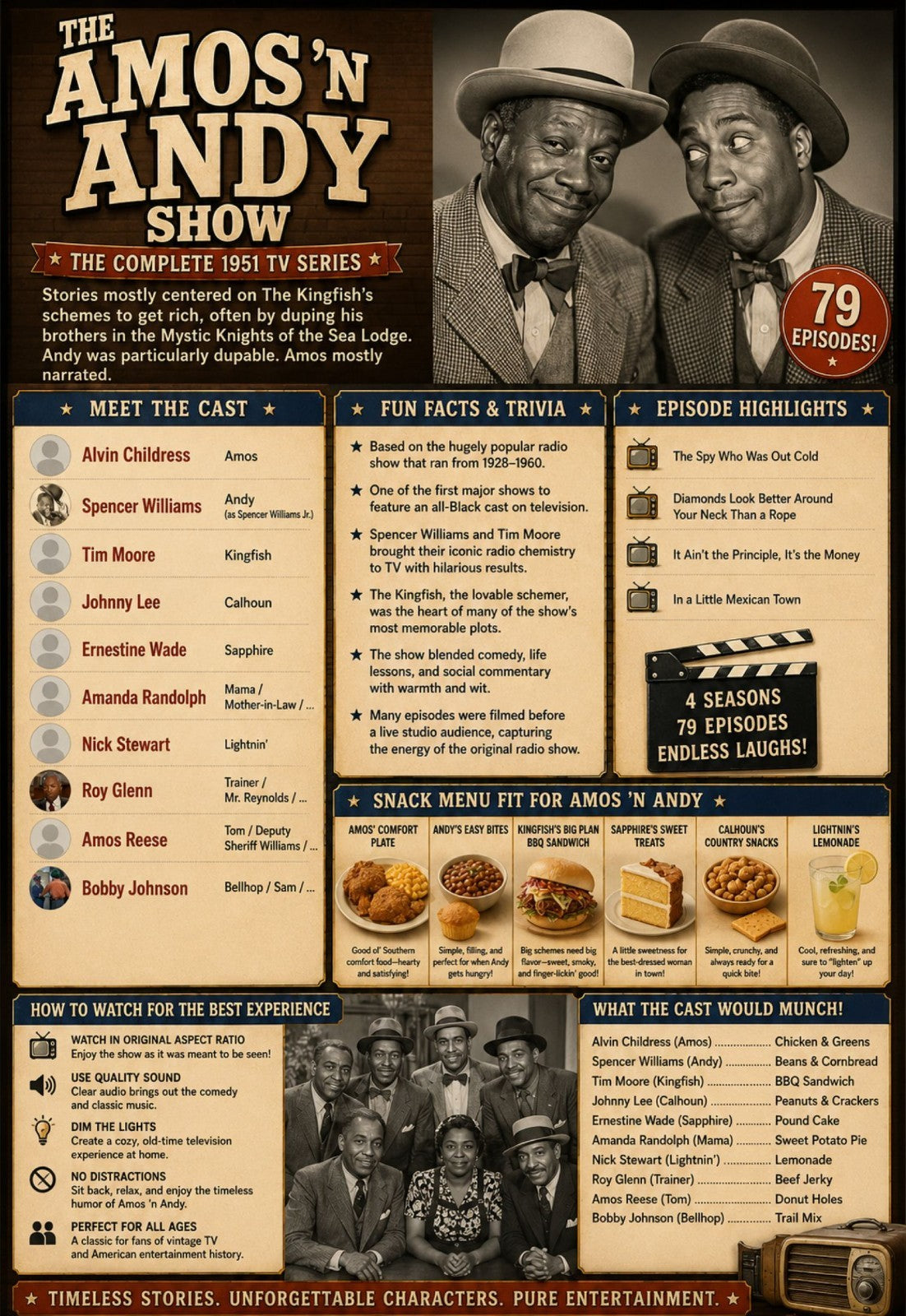 The Amos 'n Andy Show 1951 Classic Comedy TV Collectors DVD –79 Rare Episodes