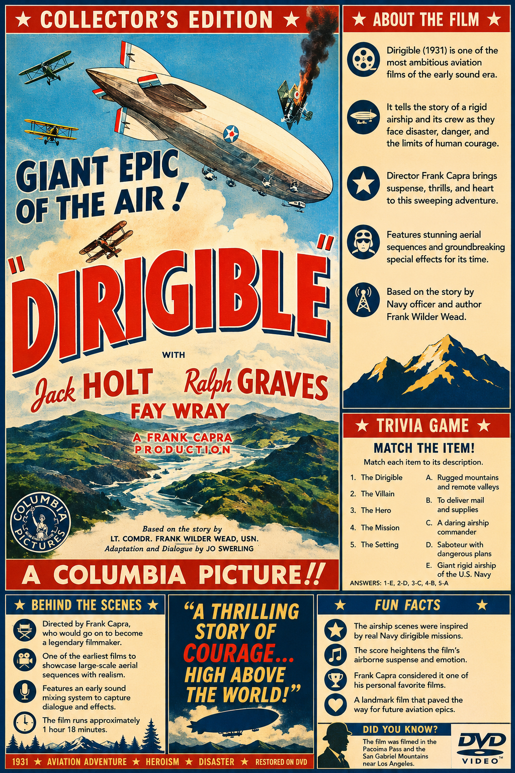 Dirigible (1931) Pre-Code Aviation Adventure DVD Collector Edition