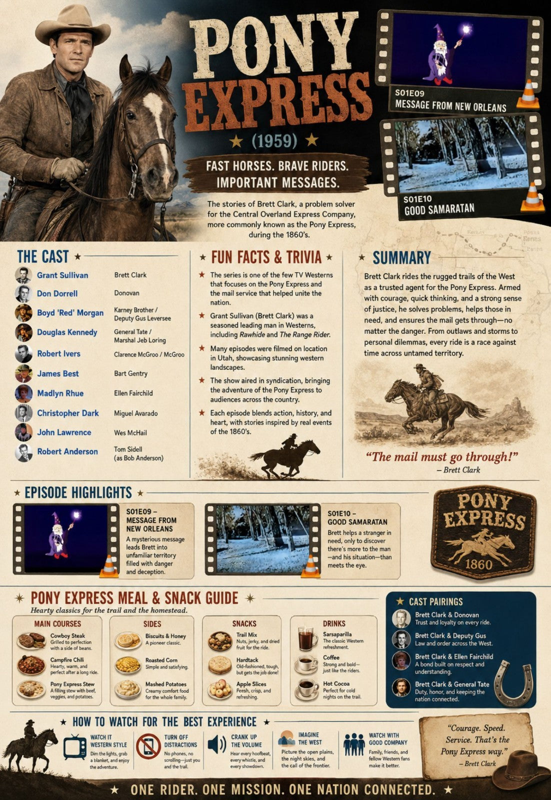 Pony Express (1959) | Western Adventure Series | Classic Collectors Ed. on DVD