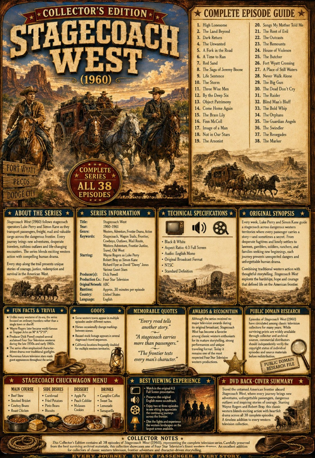 Stagecoach West (1960) Classic TV Series DVD – Complete 38 Episodes