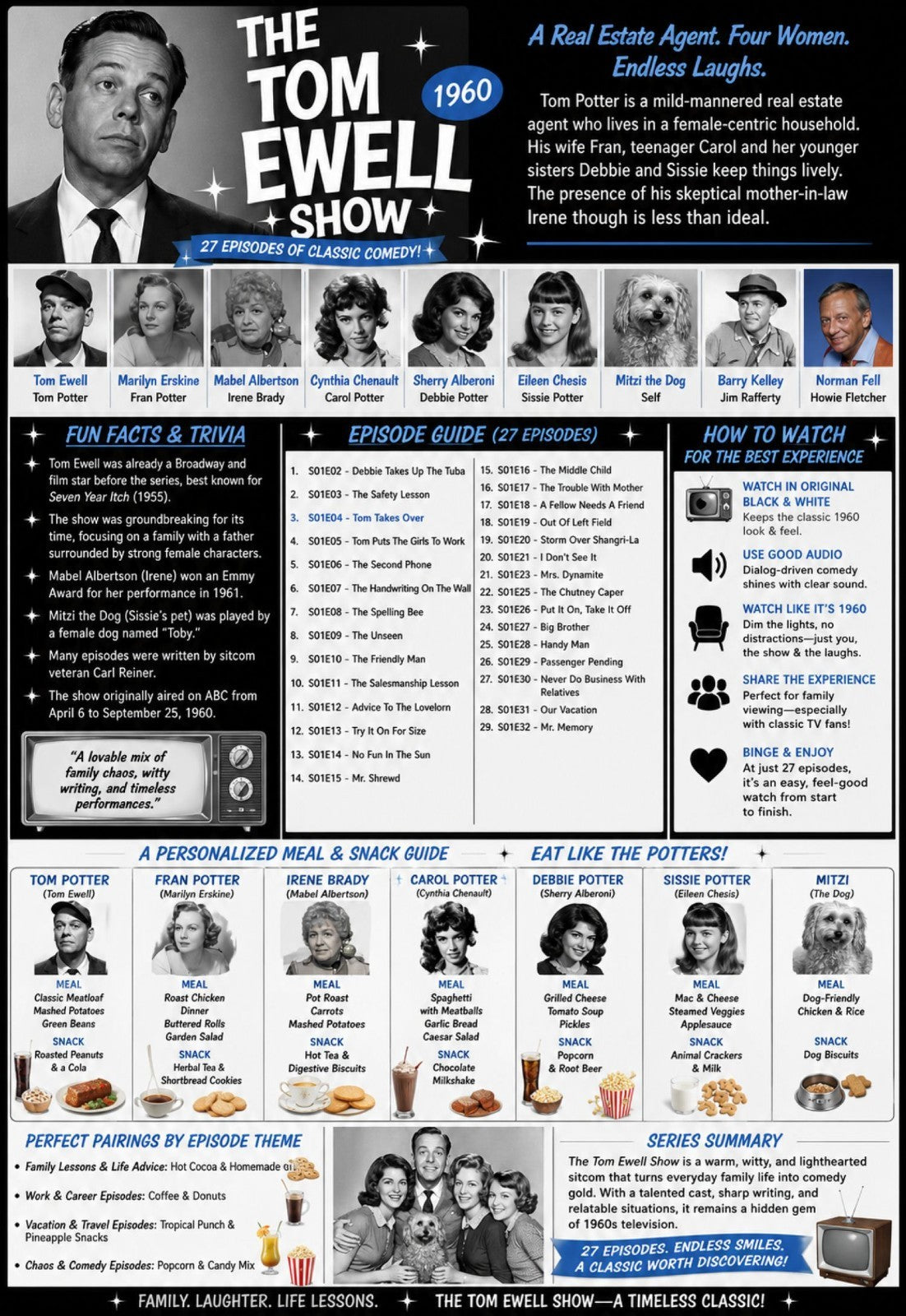 The Tom Ewell Show (1960) Classic TV 27 Episodes on DVD - Collectors Edition